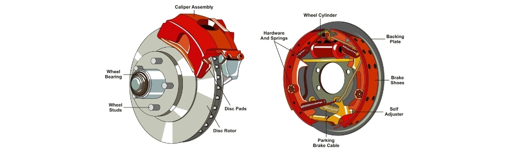 Drum vs disc brake system diagram